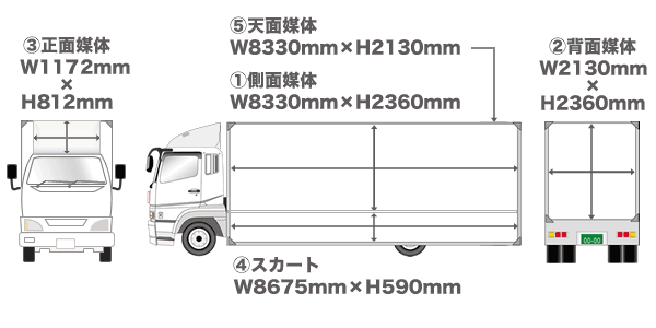 トラック広告 アドトラック4トン車体広告サイズ