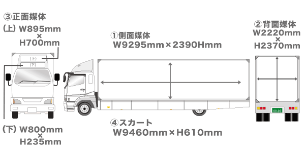 トラック広告 アドトラック4トンスーパーロング車体広告サイズ
